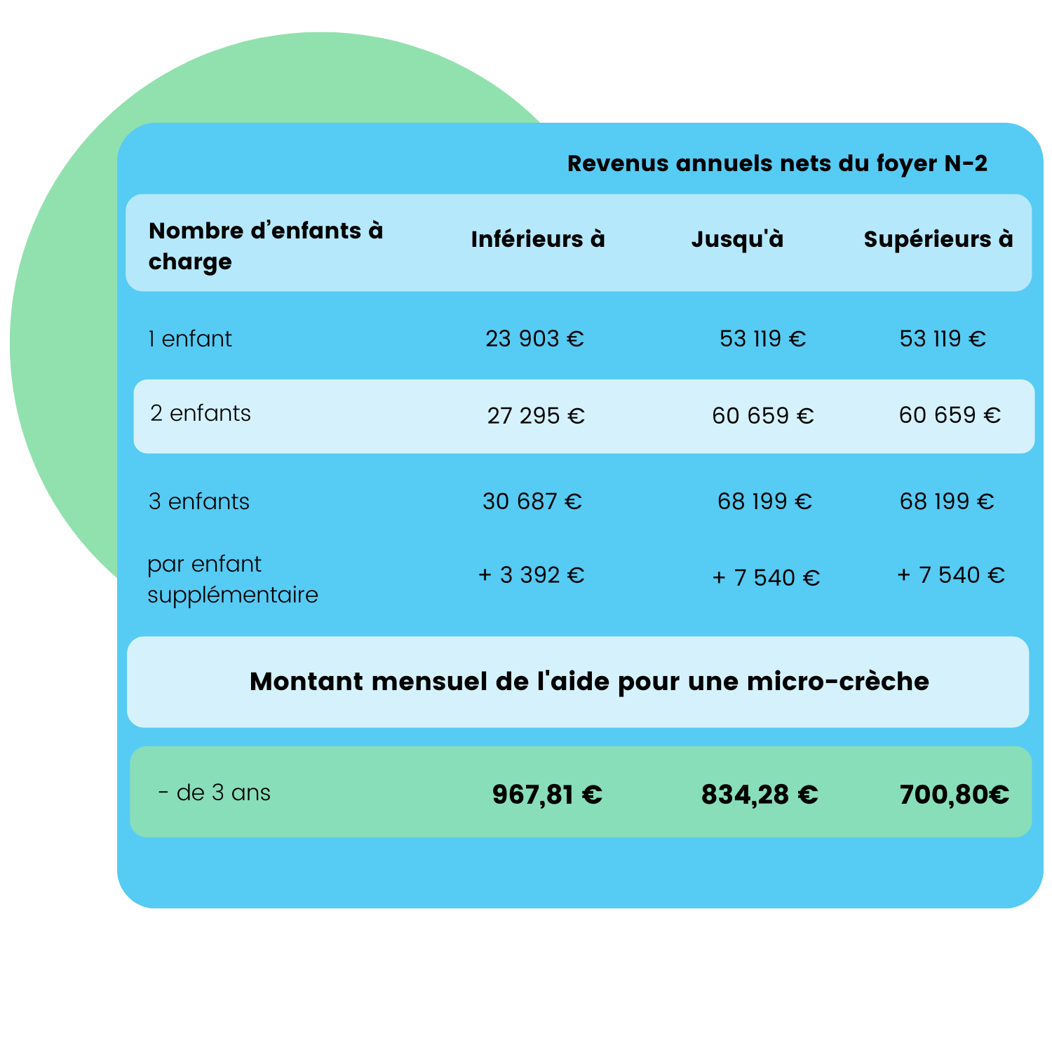 Caf Simulation Caf Simulation Creche Enfant – Simulateur Coût Crèche Municipale – KOSE